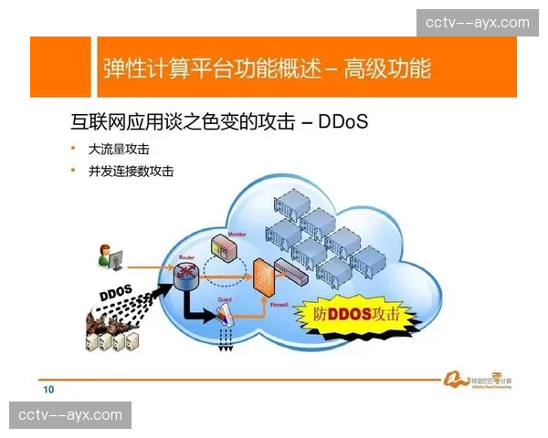 弹性计算资源在演进阶段灵活分配 有效应对了赛事高峰期的流量冲击