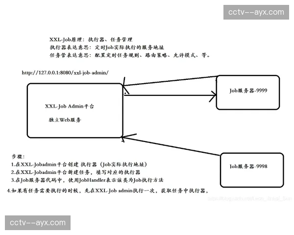 资源负载动态平衡机制在当前周期运行 确保赛事峰值的信号传输零中断